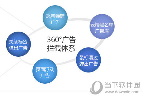 2345加速浏览器绿色中文版(3)